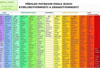 zdravé PH